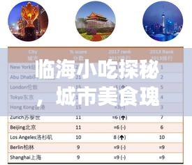 臨海小吃探秘，城市美食瑰寶TOP10排名榜單揭曉！
