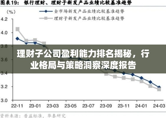 理財子公司盈利能力排名揭秘，行業(yè)格局與策略洞察深度報告