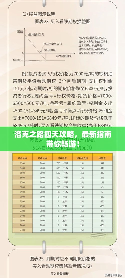 洛克之路四天攻略，最新指南帶你暢游！