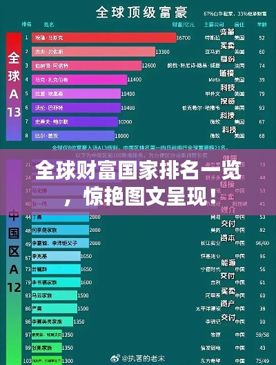 全球財富國家排名一覽，驚艷圖文呈現(xiàn)！