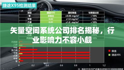 矢量空間系統(tǒng)公司排名揭秘，行業(yè)影響力不容小覷