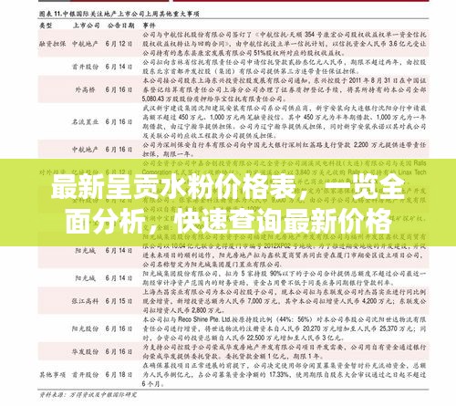 最新呈貢水粉價格表，一覽全面分析，快速查詢最新價格