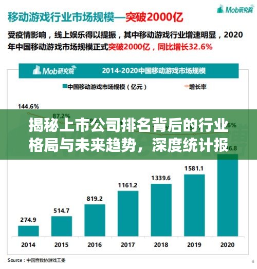 揭秘上市公司排名背后的行業(yè)格局與未來趨勢，深度統(tǒng)計(jì)報(bào)表洞察報(bào)告