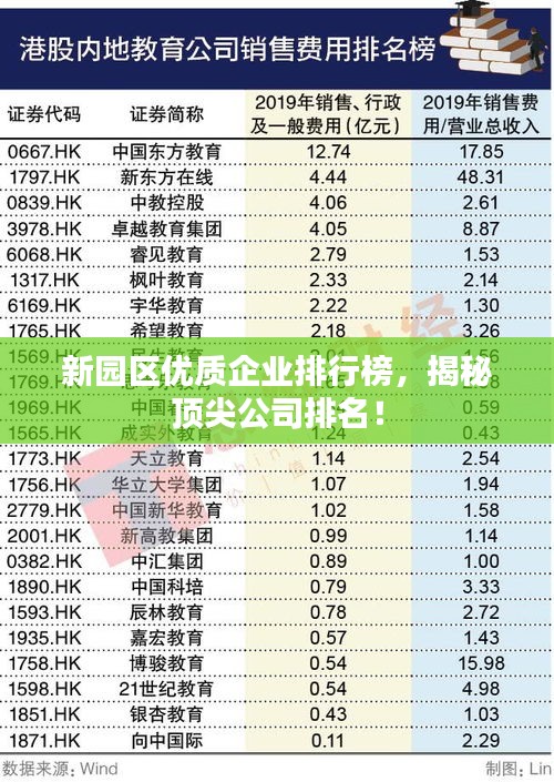 新園區(qū)優(yōu)質(zhì)企業(yè)排行榜，揭秘頂尖公司排名！