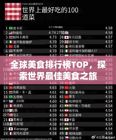 全球美食排行榜TOP，探索世界最佳美食之旅