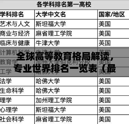 全球高等教育格局解讀，專業(yè)世界排名一覽表（最新）
