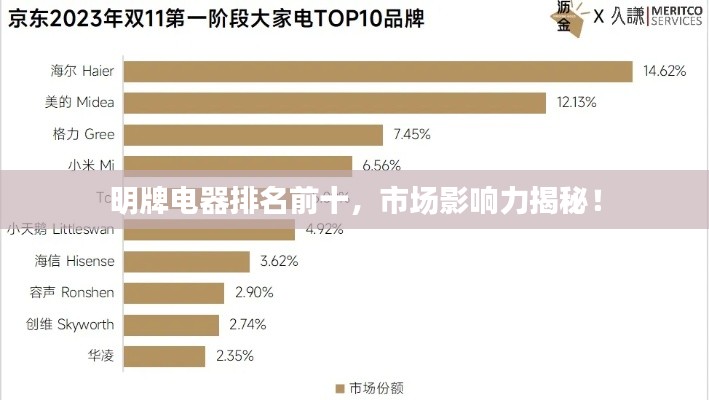 明牌電器排名前十，市場影響力揭秘！