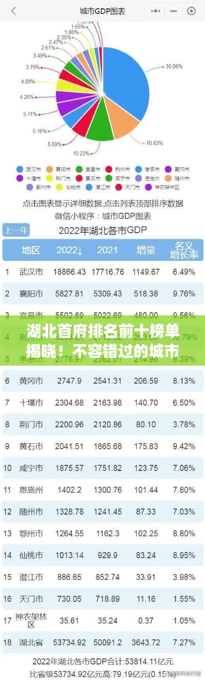 湖北首府排名前十榜單揭曉！不容錯(cuò)過的城市榜單