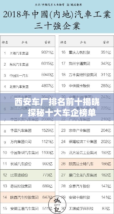 西安車廠排名前十揭曉，探秘十大車企榜單