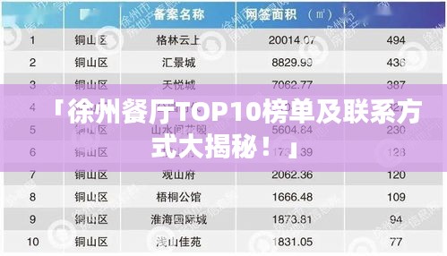 「徐州餐廳TOP10榜單及聯(lián)系方式大揭秘！」