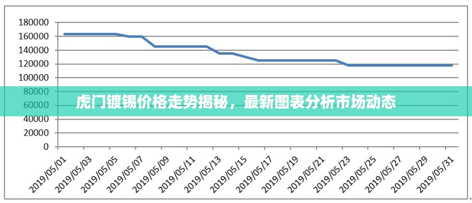 虎門鍍錫價格走勢揭秘，最新圖表分析市場動態(tài)