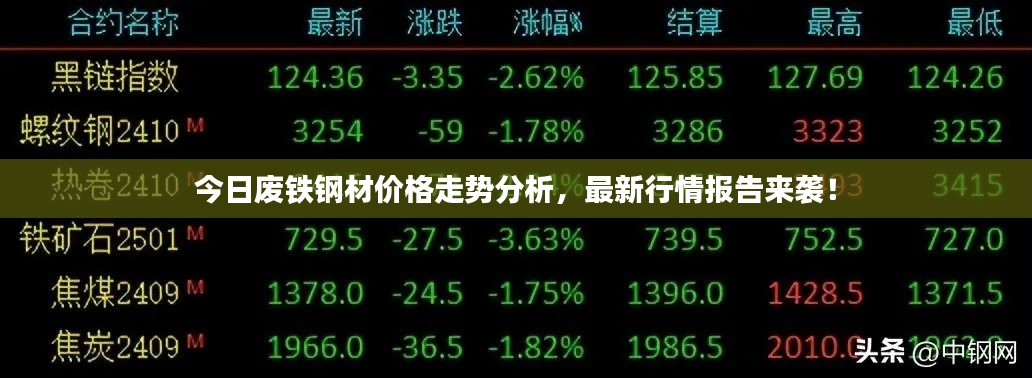 今日廢鐵鋼材價格走勢分析，最新行情報告來襲！