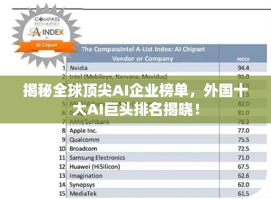 揭秘全球頂尖AI企業(yè)榜單，外國十大AI巨頭排名揭曉！