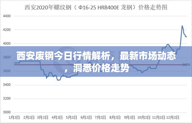 西安廢鋼今日行情解析，最新市場動態(tài)，洞悉價格走勢
