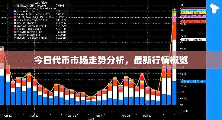 今日代幣市場走勢分析，最新行情概覽