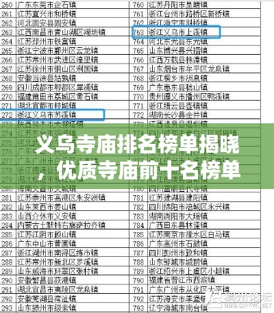 義烏寺廟排名榜單揭曉，優(yōu)質(zhì)寺廟前十名榜單不容錯(cuò)過(guò)！