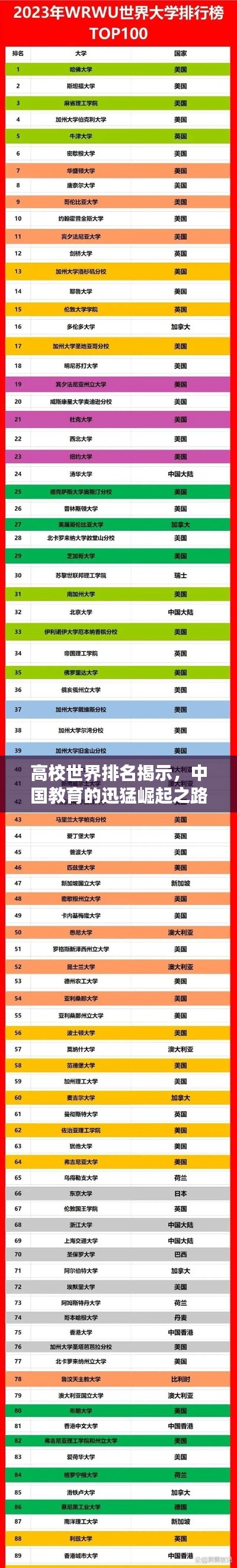 高校世界排名揭示，中國教育的迅猛崛起之路