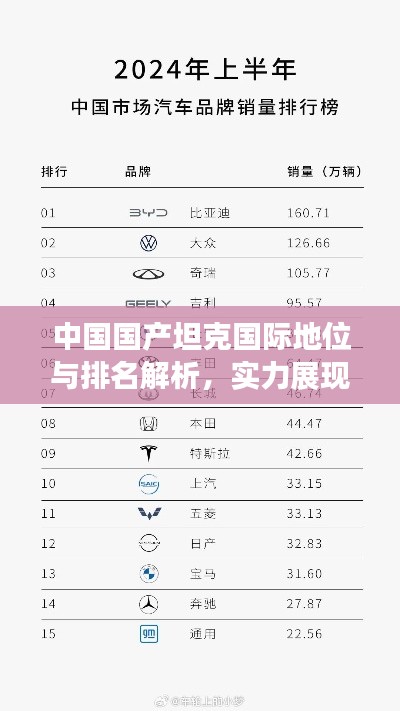 中國(guó)國(guó)產(chǎn)坦克國(guó)際地位與排名解析，實(shí)力展現(xiàn)全球矚目