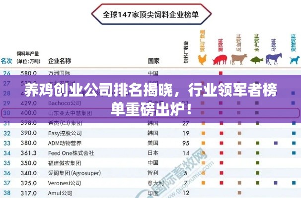 養(yǎng)雞創(chuàng)業(yè)公司排名揭曉，行業(yè)領軍者榜單重磅出爐！