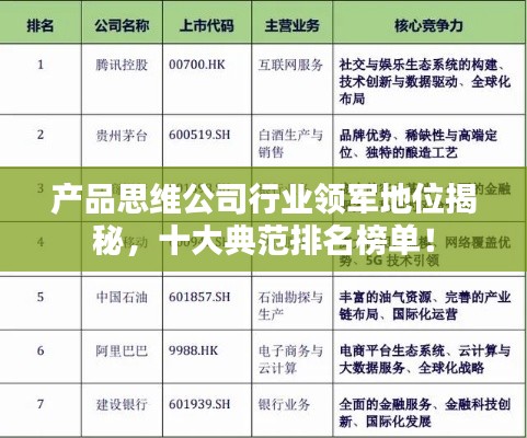 產(chǎn)品思維公司行業(yè)領(lǐng)軍地位揭秘，十大典范排名榜單！