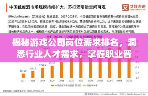 揭秘游戲公司崗位需求排名，洞悉行業(yè)人才需求，掌握職業(yè)晉升關(guān)鍵！