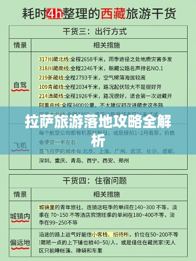 拉薩旅游落地攻略全解析