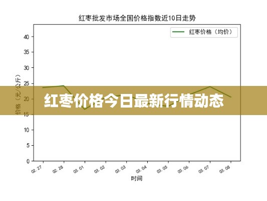 紅棗價(jià)格今日最新行情動(dòng)態(tài)