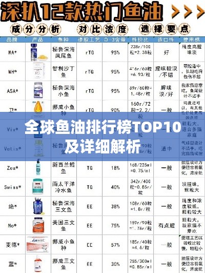 全球魚油排行榜TOP10及詳細解析