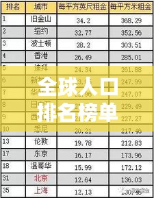 全球人口排名榜單揭秘，人口大國格局與趨勢分析