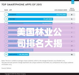美國林業(yè)公司排名大揭秘，權(quán)威榜單揭秘行業(yè)巨頭！