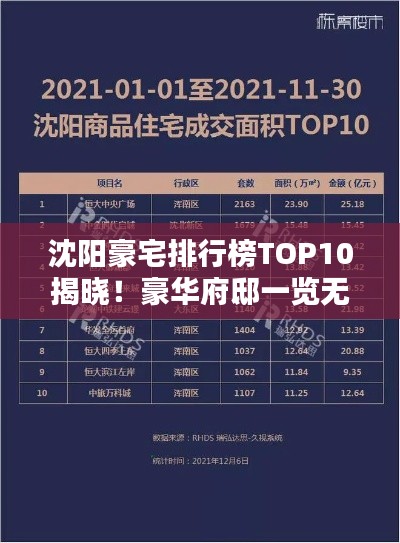 沈陽(yáng)豪宅排行榜TOP10揭曉！豪華府邸一覽無(wú)余