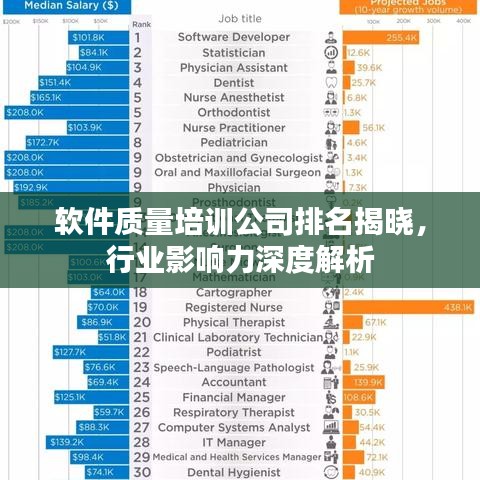 軟件質(zhì)量培訓公司排名揭曉，行業(yè)影響力深度解析