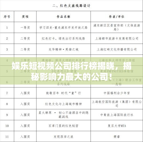 娛樂短視頻公司排行榜揭曉，揭秘影響力最大的公司！