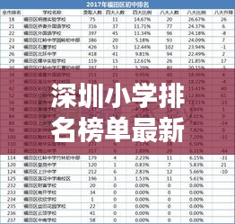 深圳小學(xué)排名榜單最新出爐，一覽名校風(fēng)采！