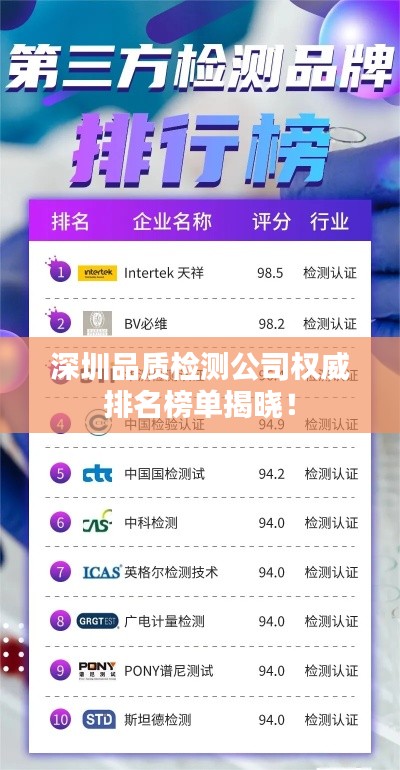 深圳品質(zhì)檢測公司權(quán)威排名榜單揭曉！