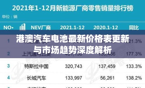 港澳汽車電池最新價格表更新與市場趨勢深度解析