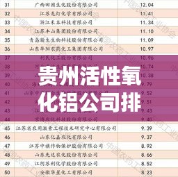 貴州活性氧化鋁公司排名揭曉，行業(yè)領軍者榜單出爐！