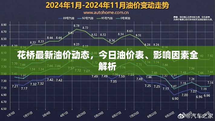 花橋最新油價(jià)動(dòng)態(tài)，今日油價(jià)表、影響因素全解析