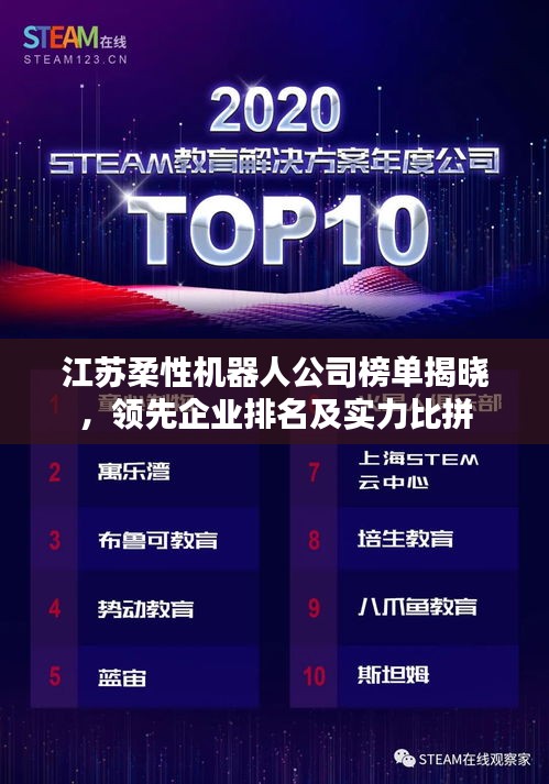 江蘇柔性機(jī)器人公司榜單揭曉，領(lǐng)先企業(yè)排名及實(shí)力比拼