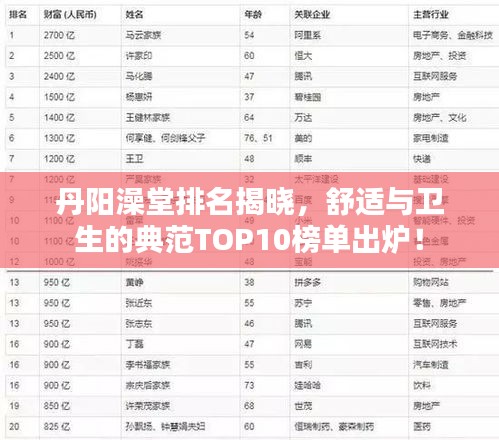 丹陽(yáng)澡堂排名揭曉，舒適與衛(wèi)生的典范TOP10榜單出爐！