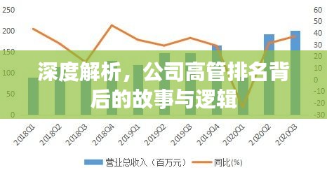 深度解析，公司高管排名背后的故事與邏輯
