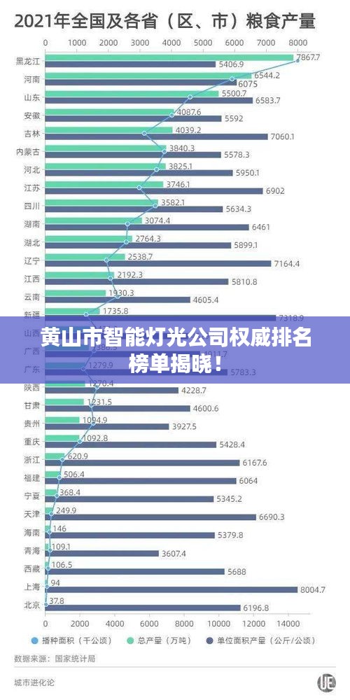 黃山市智能燈光公司權(quán)威排名榜單揭曉！