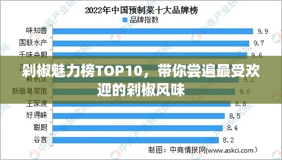 剁椒魅力榜TOP10，帶你嘗遍最受歡迎的剁椒風味