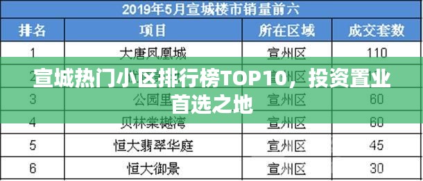 宣城熱門(mén)小區(qū)排行榜TOP10，投資置業(yè)首選之地