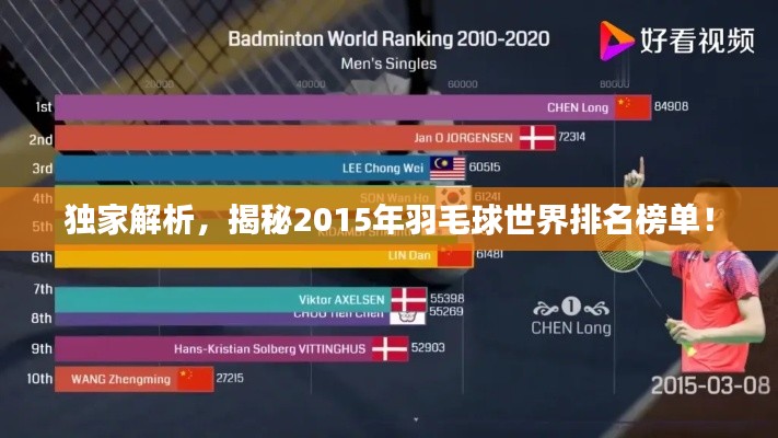 獨(dú)家解析，揭秘2015年羽毛球世界排名榜單！