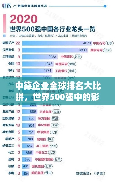 中德企業(yè)全球排名大比拼，世界500強(qiáng)中的影響力與啟示