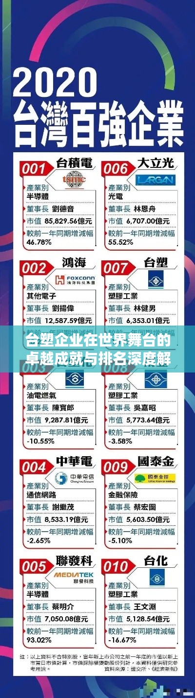 臺(tái)塑企業(yè)在世界舞臺(tái)的卓越成就與排名深度解析
