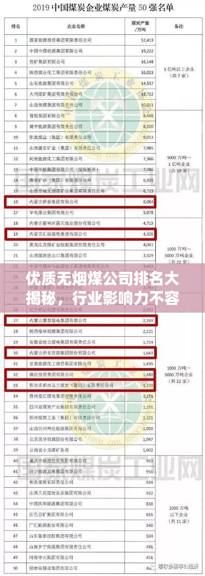 優(yōu)質(zhì)無煙煤公司排名大揭秘，行業(yè)影響力不容小覷