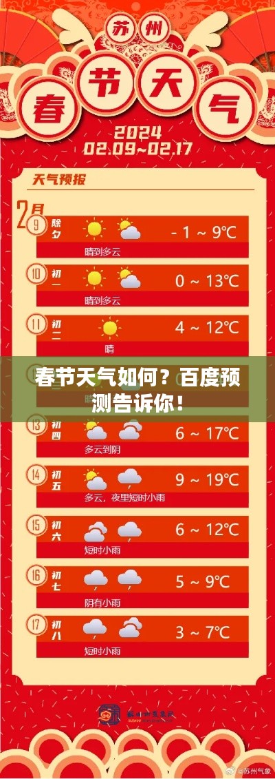 春節(jié)天氣如何？百度預(yù)測(cè)告訴你！