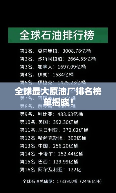 全球最大原油廠排名榜單揭曉！